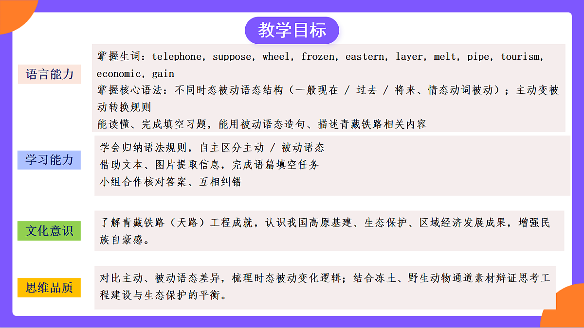 Unit 5 《Power Of Ideas》 Section A (4a-4c）课件 人教版英语九上第3页
