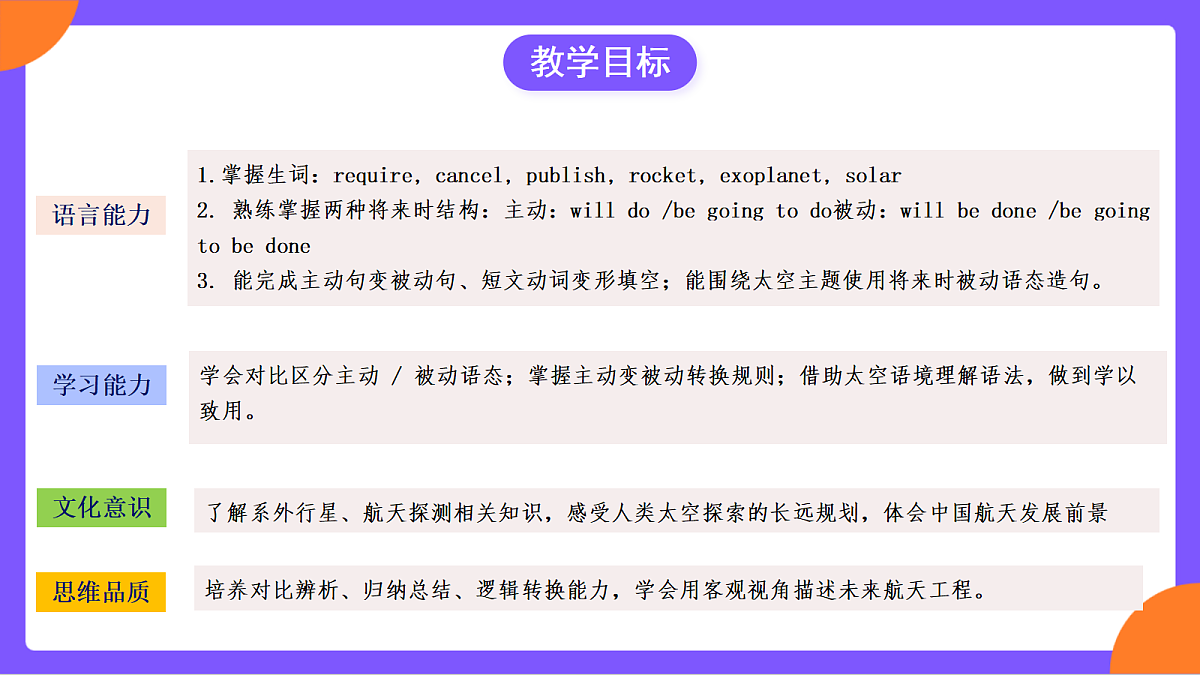 Unit 6《 Beyond Earth》 Section A  (4a-4c）课件 人教版英语九上第3页