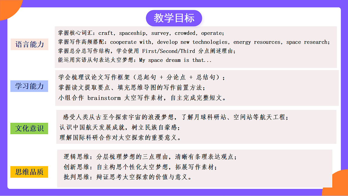 Unit 6《 Beyond Earth》  Section B  (3a-3c）课件 人教版英语九上第3页