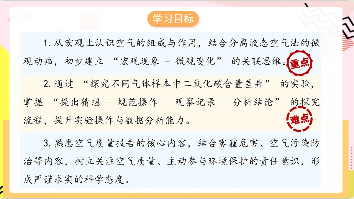 4.1《空气的组成》 第2课时 课件 鲁教版化学九上第3页