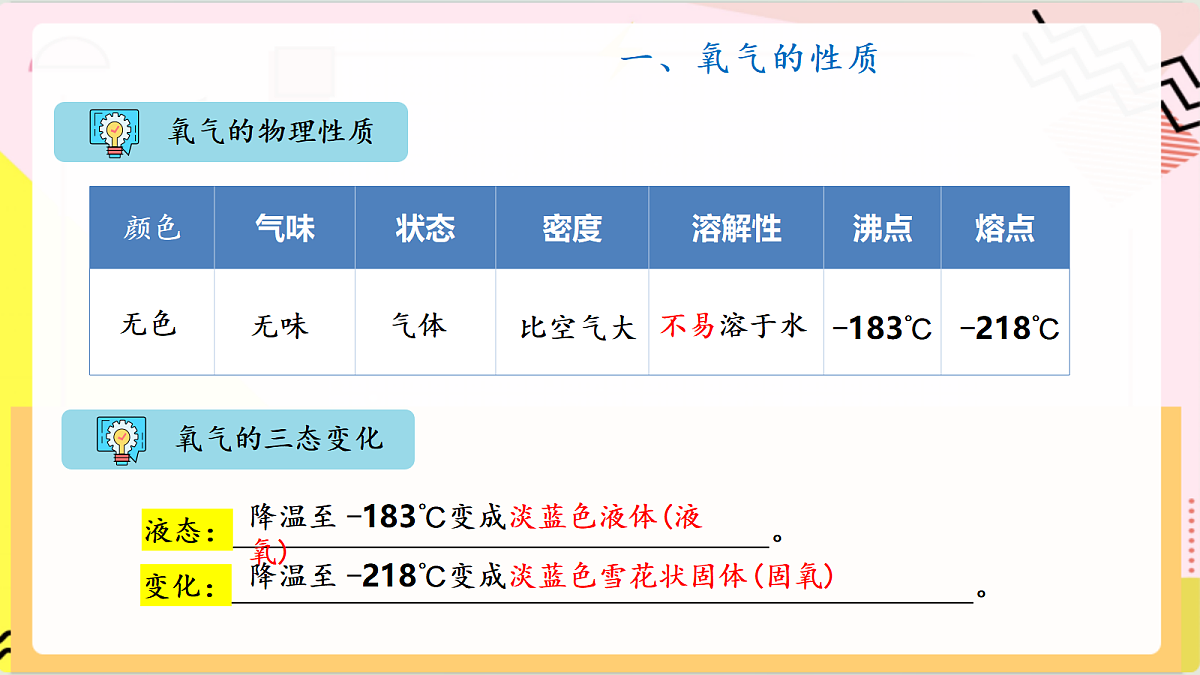 4.2 《 氧气的性质》课件 鲁教版化学九上第8页