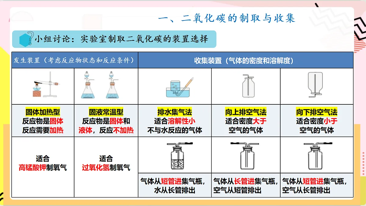 学生实验6《 二氧化碳的实验室制取与性质》课件 鲁教版化学九上第8页