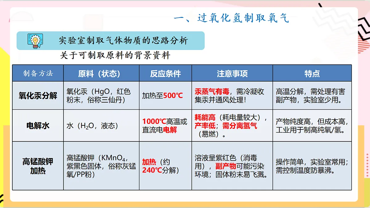 4.3《氧气的实验室制取》课件 鲁教版化学九上第8页