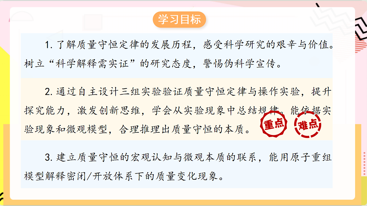 5.1《 化学反应中的质量守恒》课件 鲁教版化学九上第3页