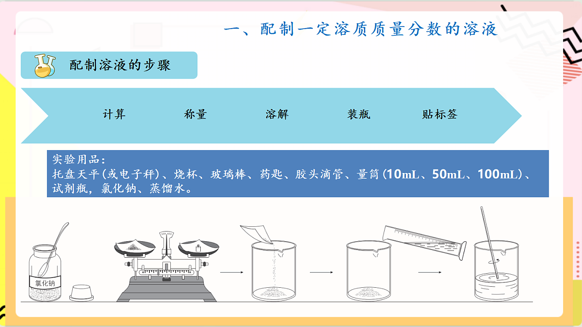 学生实验3 《一定溶质质量分数的氯化钠溶液的配制》课件 鲁教版化学九上第7页