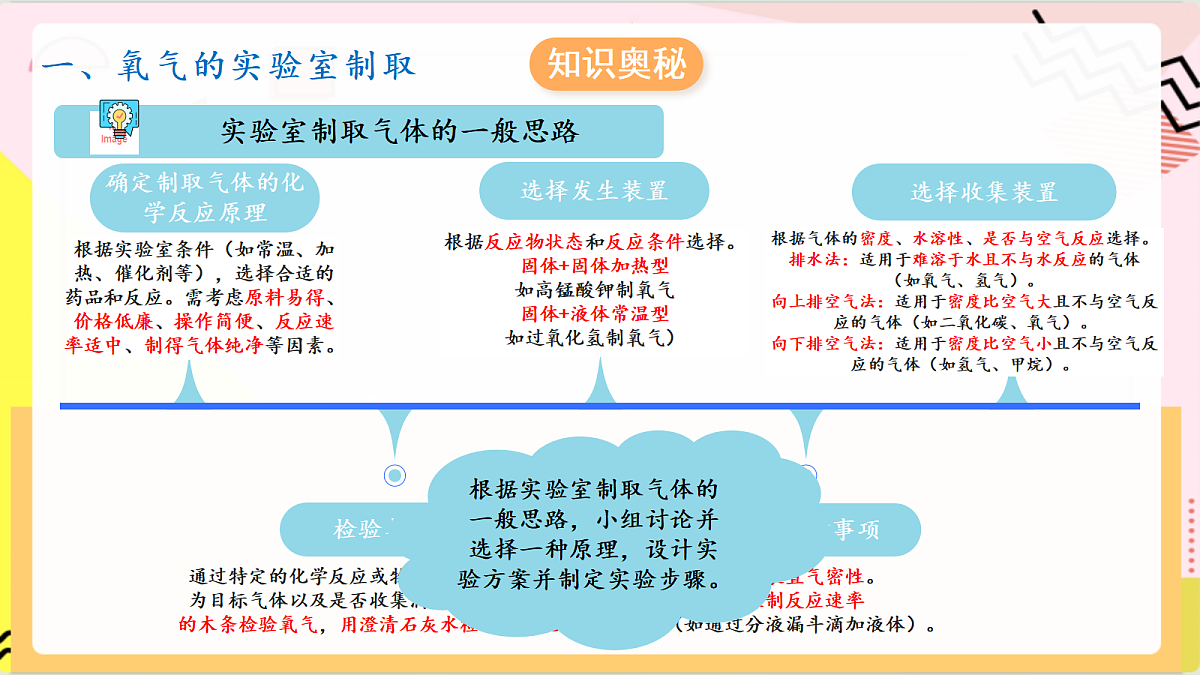 学生实验4《 氧气的实验室制取和性质》课件 鲁教版化学九上第6页