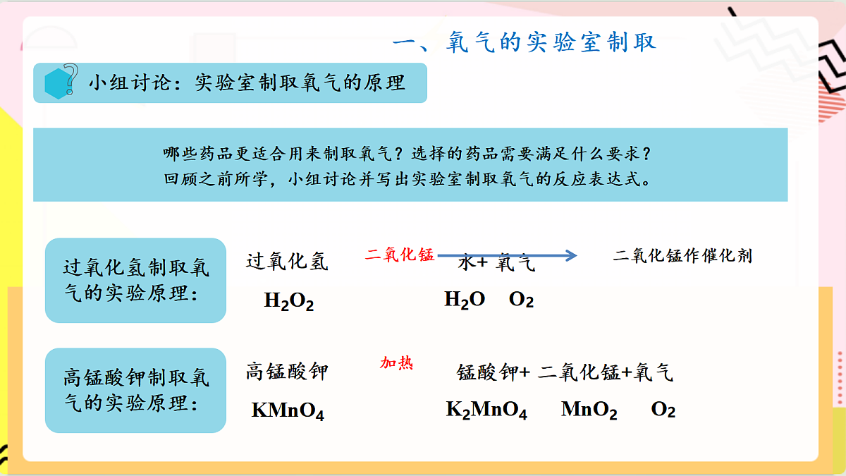 学生实验4《 氧气的实验室制取和性质》课件 鲁教版化学九上第7页