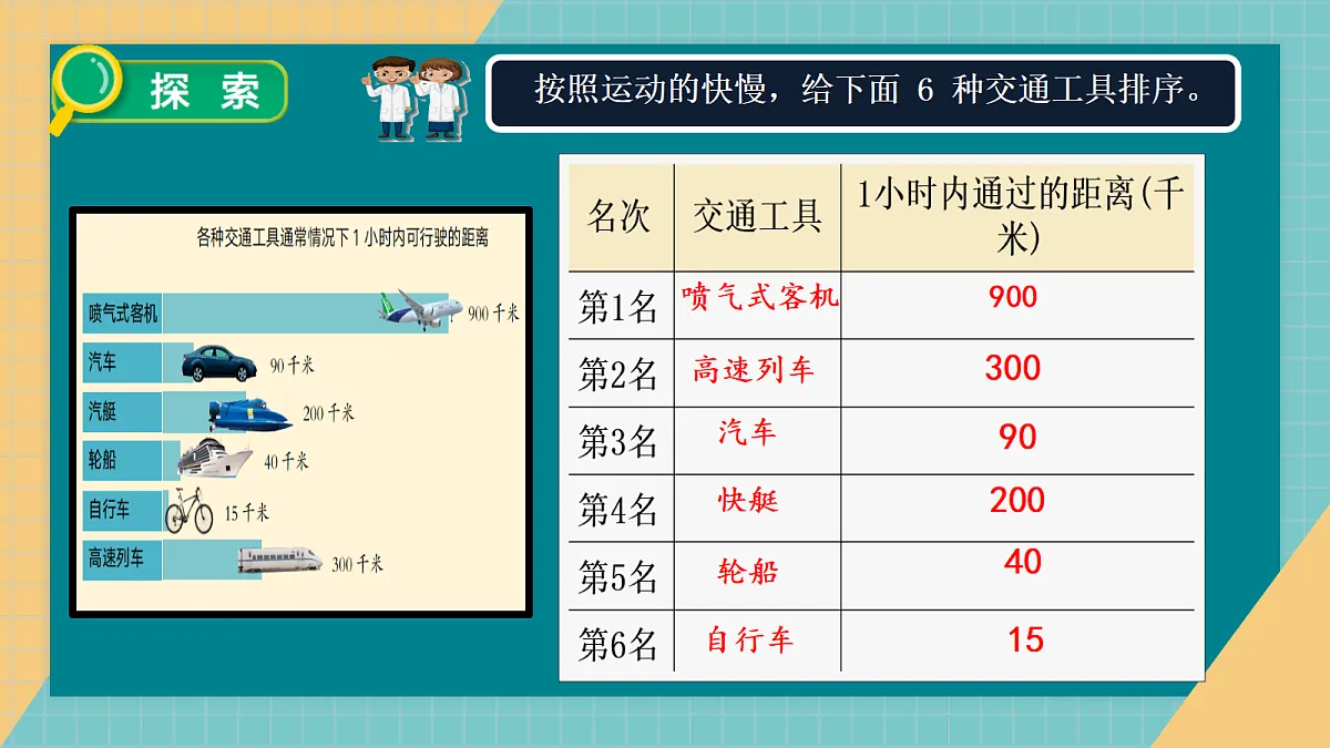 3.5《相同时间比快慢》课件第4页