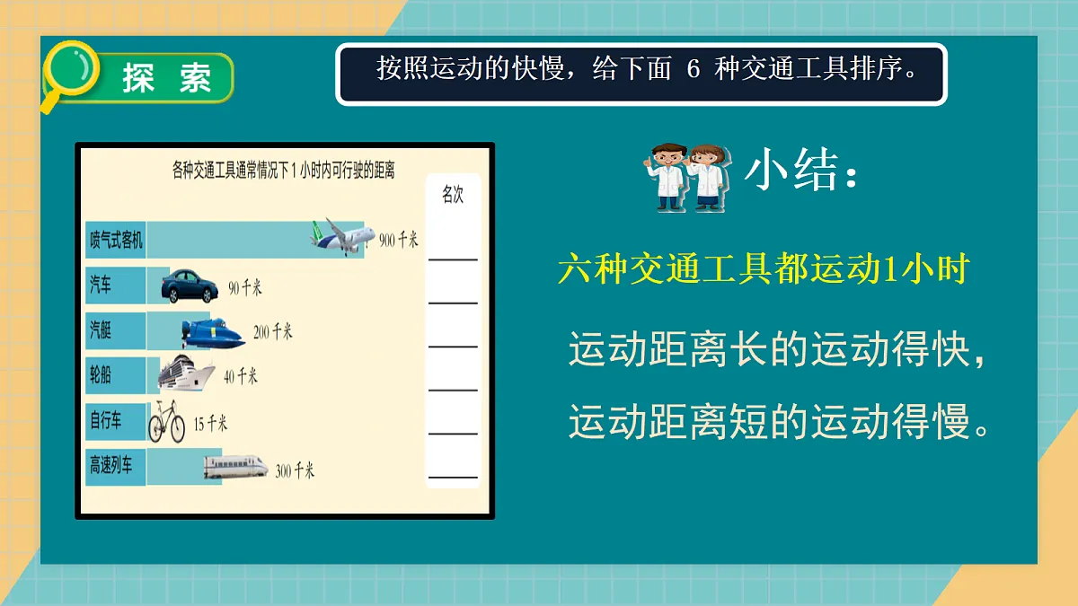 3.5《相同时间比快慢》课件第5页