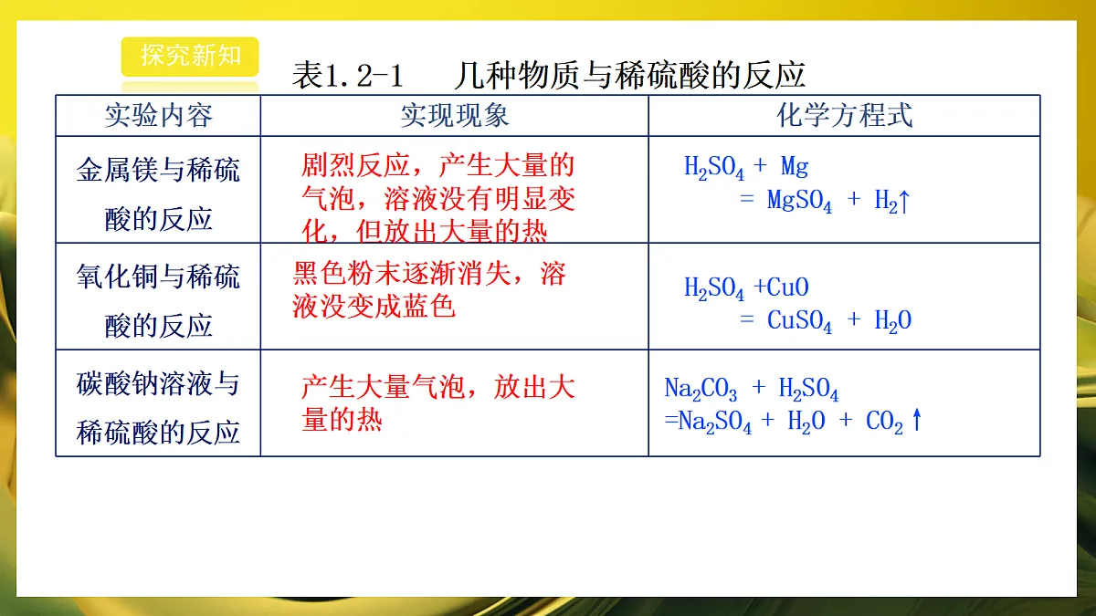 2026浙教版九上科学1.2常见的酸（2）第7页