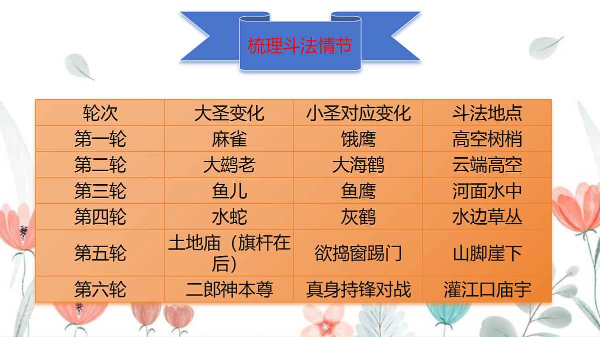 18653183第6页
