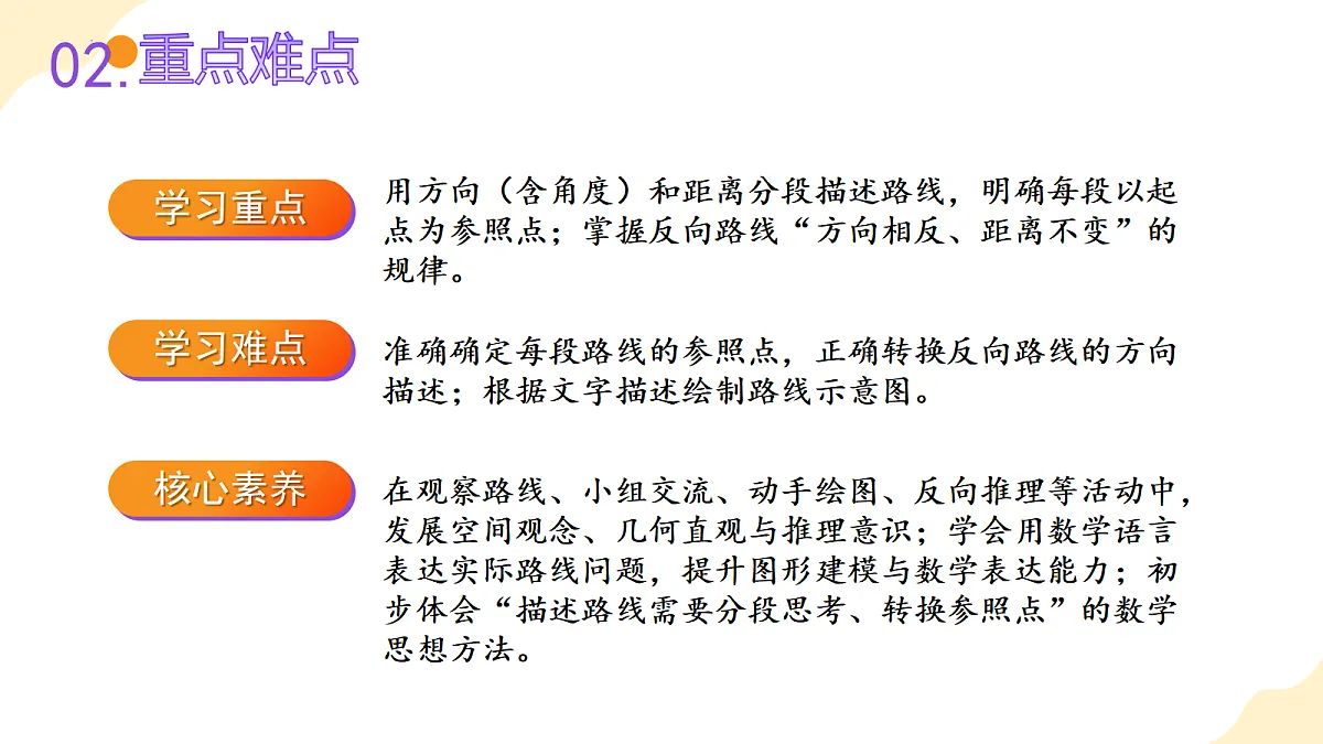 2026（新教材）人教版数学六年级上册-1.5《根据方向、角度和距离描述线路图》（课件）第3页