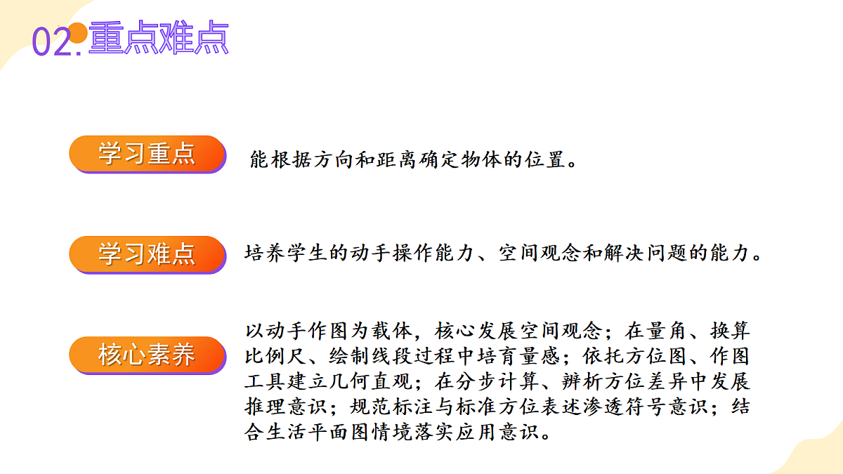 2026（新教材）人教版数学六年级上册-1.4《在图上确定某个点的位置》（课件）第3页