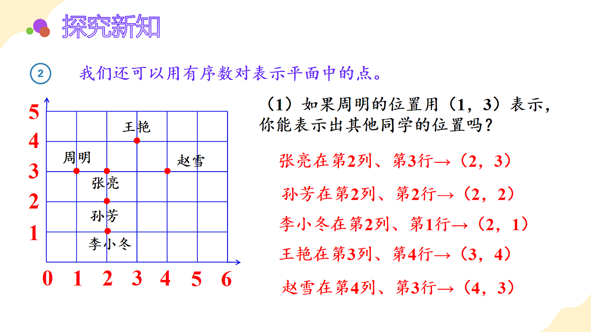 2026（新教材）人教版数学六年级上册-1.2《在方格纸上用数对确定物体的位置》（课件）第7页