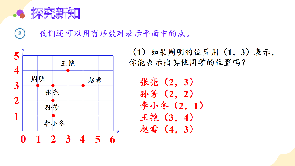 2026（新教材）人教版数学六年级上册-1.2《在方格纸上用数对确定物体的位置》（课件）第8页