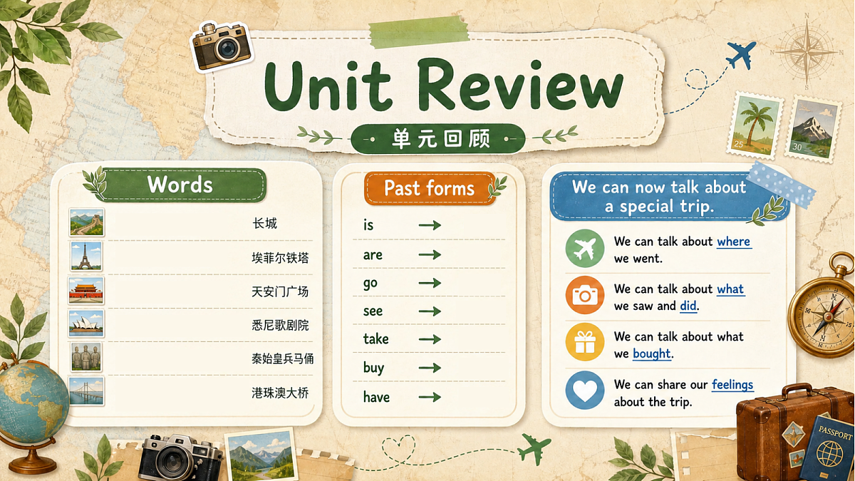 U1L6 Part C Project & Reading time第4页