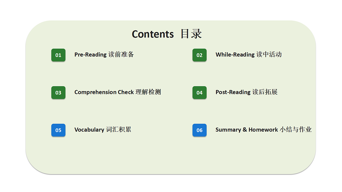 新人教版（2024）英语九年级（初三）上册-Unit3 Smart Learning Section B 1a-1e 阅读课 课件（lesson 4）第3页
