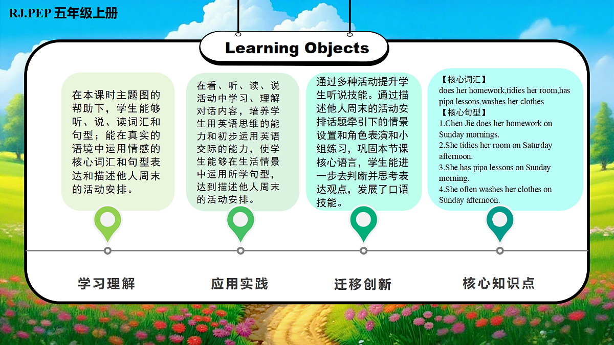 Unit 3 第5课时 Part B Let’s learn&Read,talk and write (教学课件)英语人教PEP版五年级上册（新教材）第2页