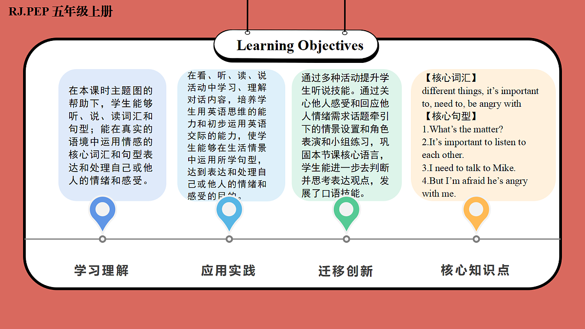 Unit 2 第4课时 Part B Let’s talk&Choose and talk (教学课件)英语人教PEP版五年级上册（新教材）第2页