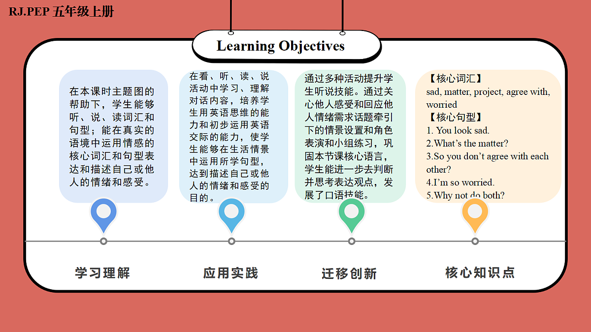 Unit 2 第1课时 Part A Let’s talk&Choose and talk (教学课件)（新教材）第2页