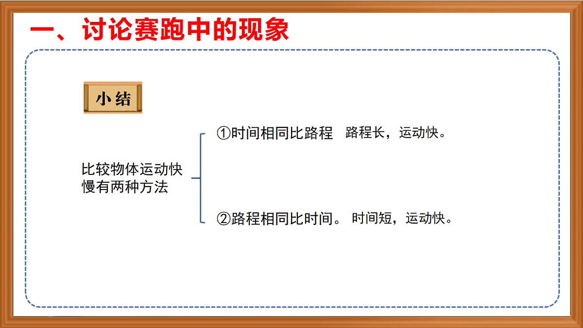 苏教版小学科学四年级上册第二单元《7 运动的快慢 》课件+视频+作业第7页
