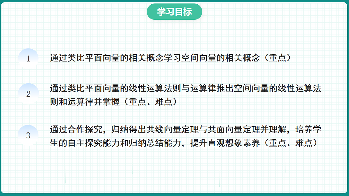 1.1.1《空间向量及其线性运算》 课件 高二数学选择性必修一第2页
