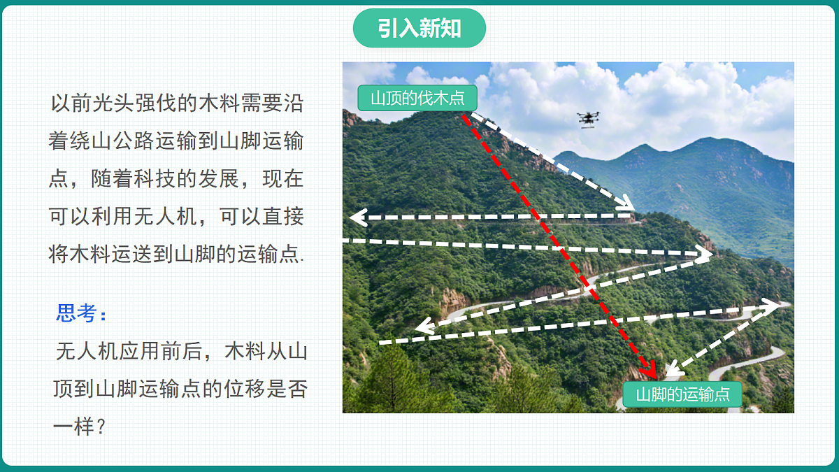 1.1.1《空间向量及其线性运算》 课件 高二数学选择性必修一第4页