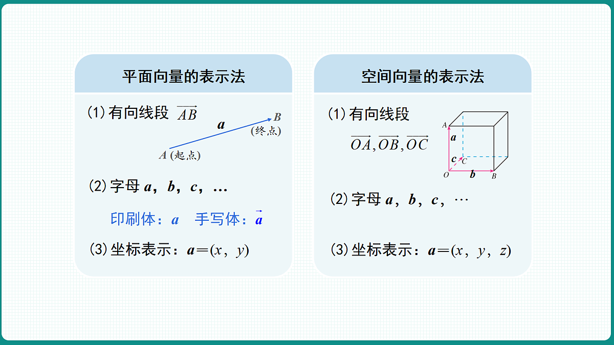 1.1.1《空间向量及其线性运算》 课件 高二数学选择性必修一第7页