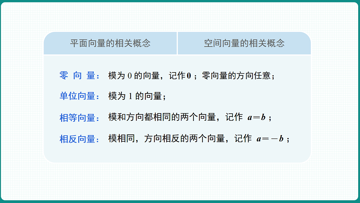 1.1.1《空间向量及其线性运算》 课件 高二数学选择性必修一第8页