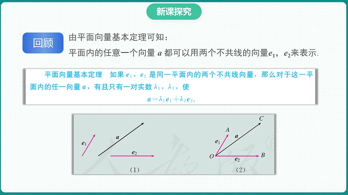 1.2《空间向量基本定理》 课件 高二数学选择性必修一第6页