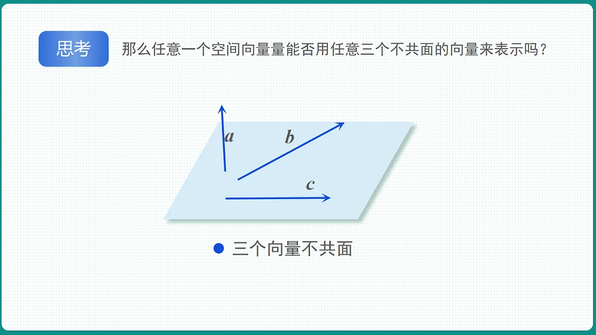 1.2《空间向量基本定理》 课件 高二数学选择性必修一第7页