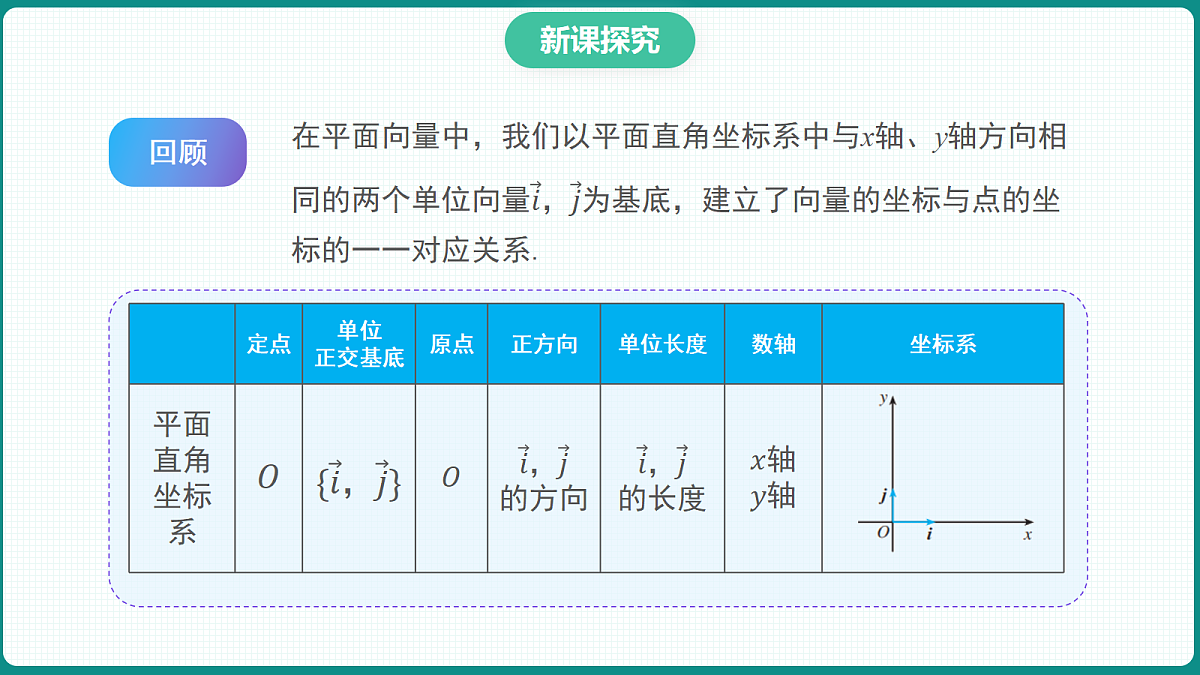 1.3.1《空间直角坐标系》 课件 高二数学选择性必修一第6页