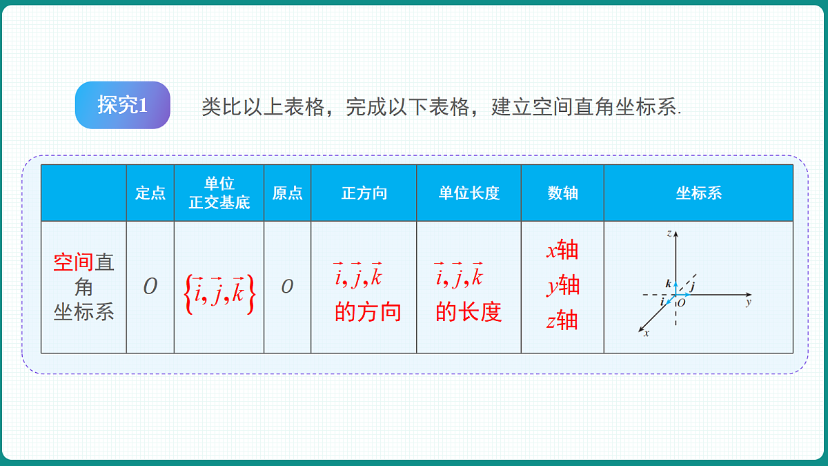 1.3.1《空间直角坐标系》 课件 高二数学选择性必修一第7页