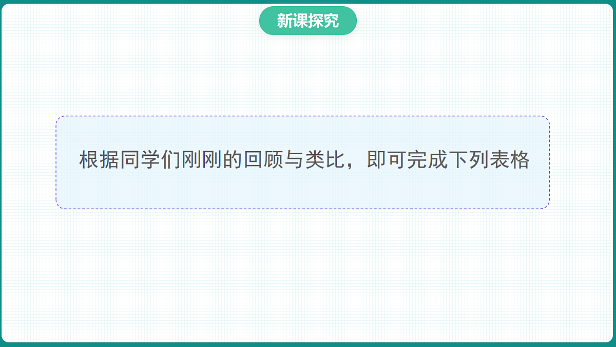 1.3.2《空间向量运算的坐标表示》 课件 高二数学选择性必修一第7页