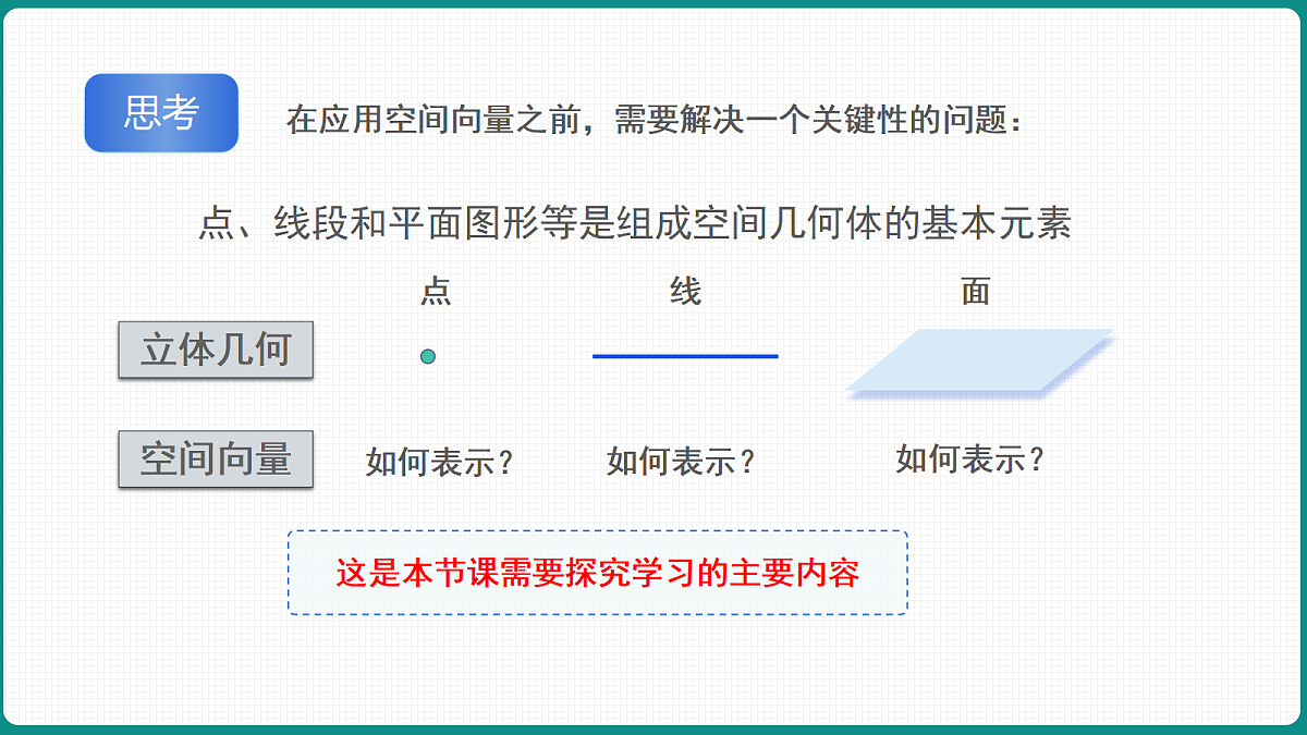 1.4.1《用空间向量研究空间直线、平面的位置关系》第1课时 课件 高二数学选择性必修一第6页