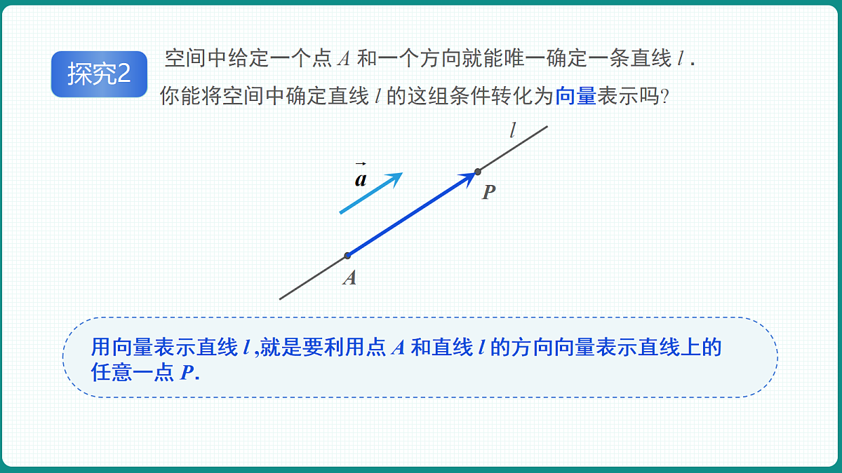 1.4.1《用空间向量研究空间直线、平面的位置关系》第1课时 课件 高二数学选择性必修一第8页