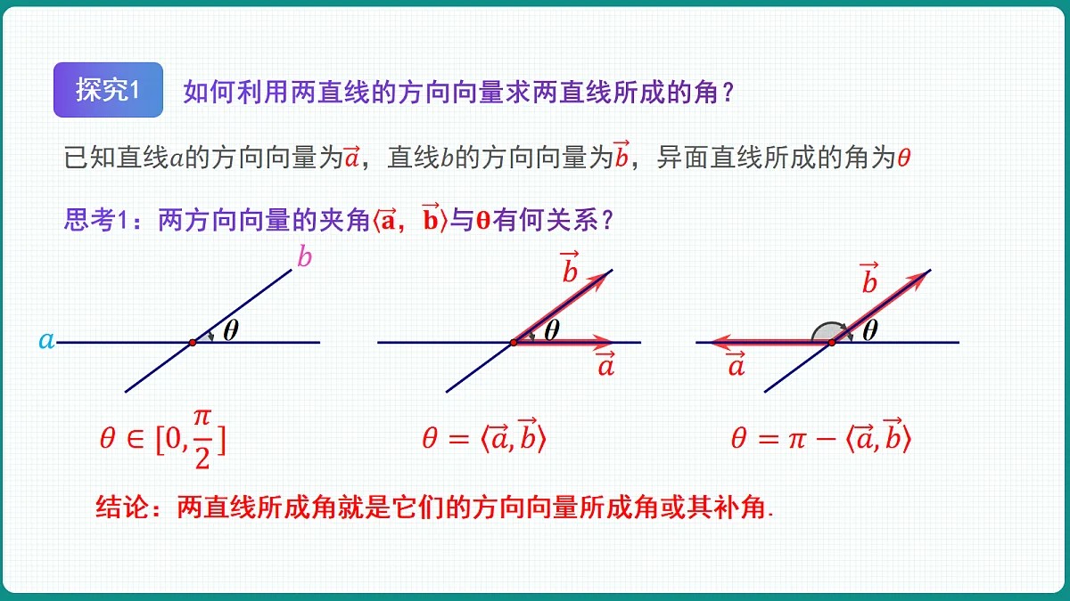 1.4.2《用空间向量研究距离、夹角问题》第2课时 课件 高二数学选择性必修一第7页