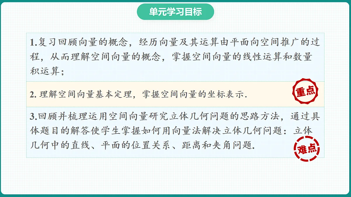 第一章《空间向量与立体几何》课件 高二数学选择性必修一第2页
