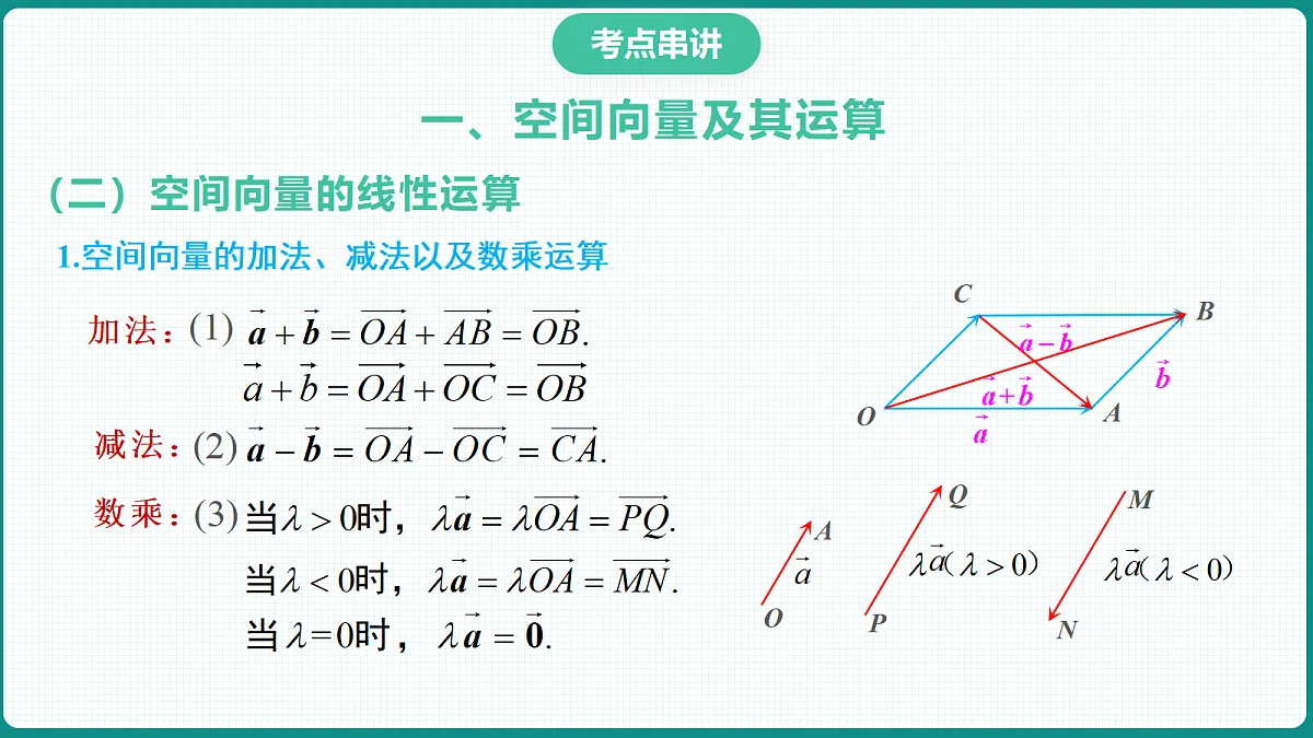 第一章《空间向量与立体几何》课件 高二数学选择性必修一第6页