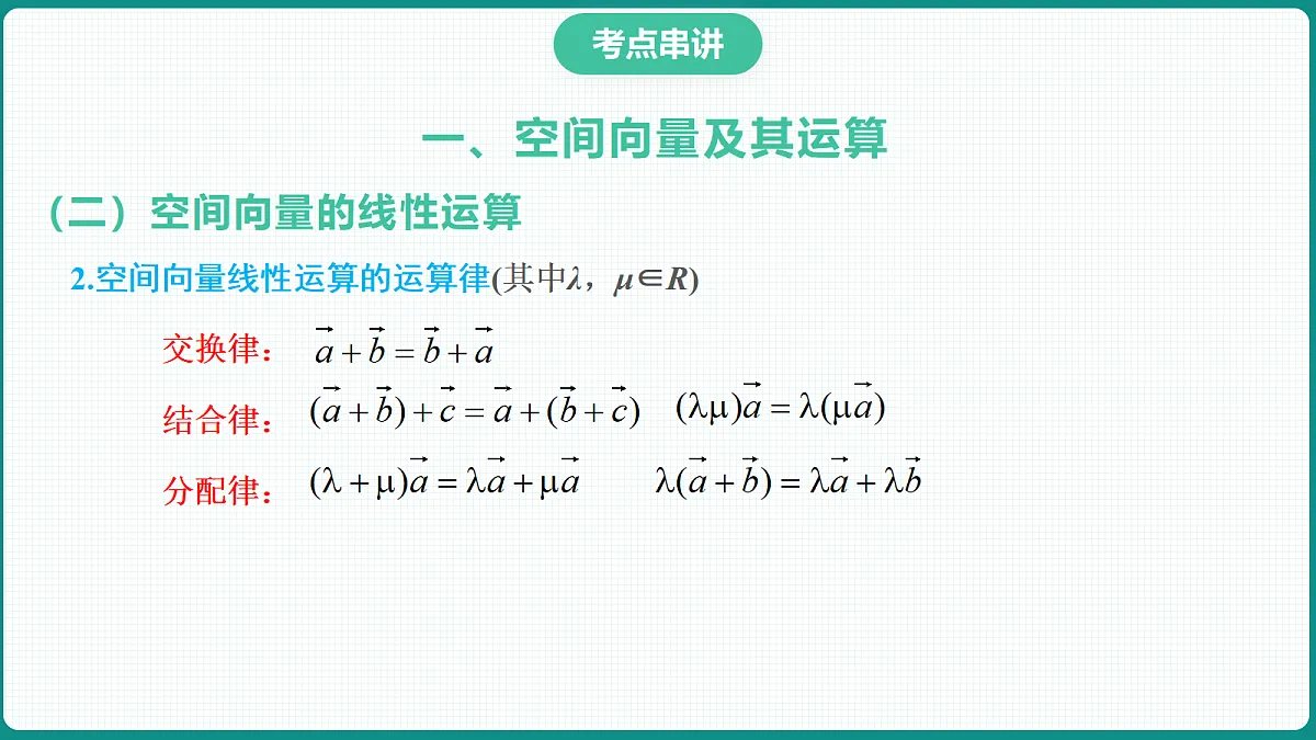 第一章《空间向量与立体几何》课件 高二数学选择性必修一第7页