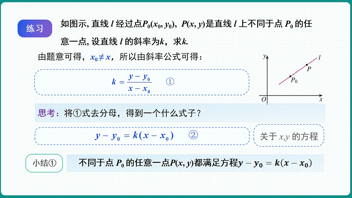 2.2.1《直线的点斜式方程》 课件 高二数学选择性必修一第7页