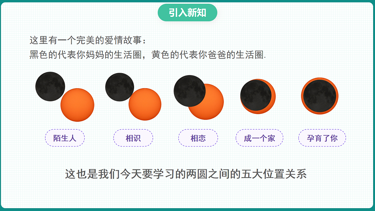 2.5.2《圆与圆的位置关系》 课件 高二数学选择性必修一第4页