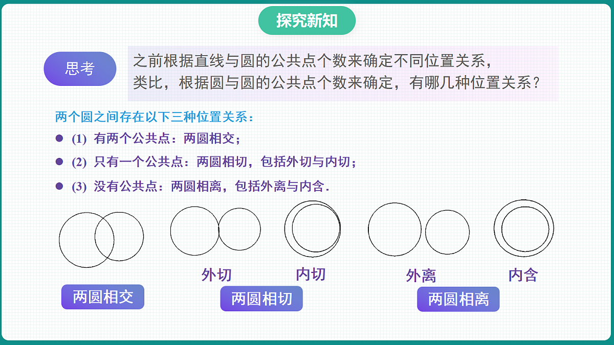 2.5.2《圆与圆的位置关系》 课件 高二数学选择性必修一第6页