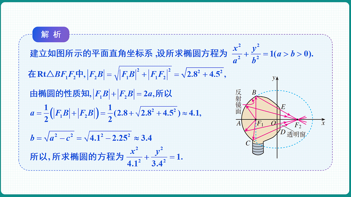 3.1.2《椭圆的简单几何性质》第2课时 课件 高二数学选择性必修一第8页