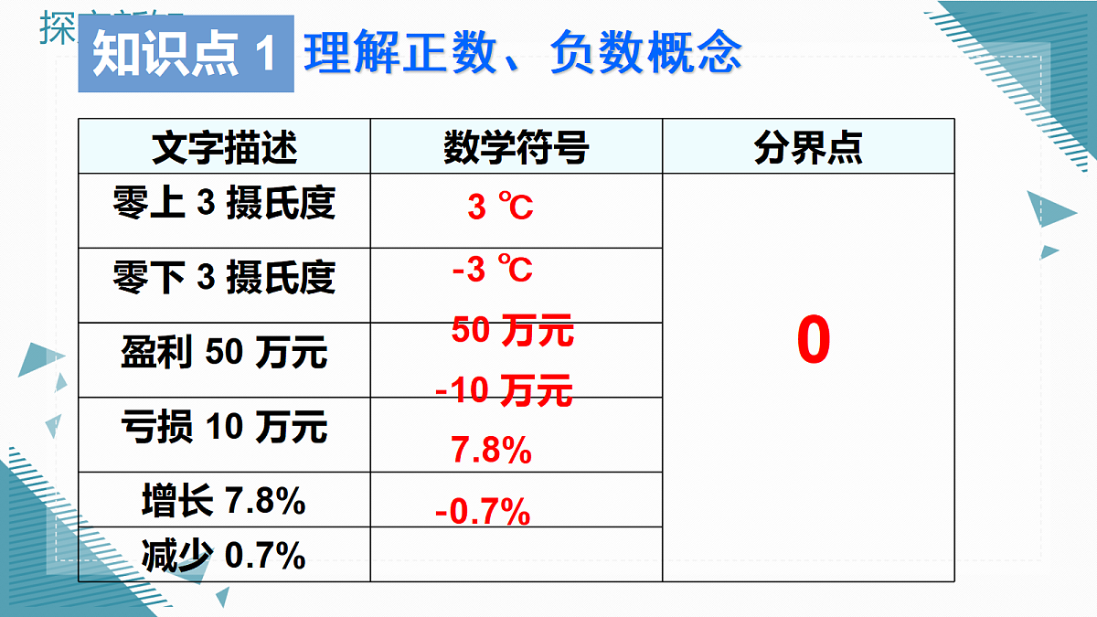 2026学年新人教版初中数学七年级上册1.1 正数和负数课件第7页