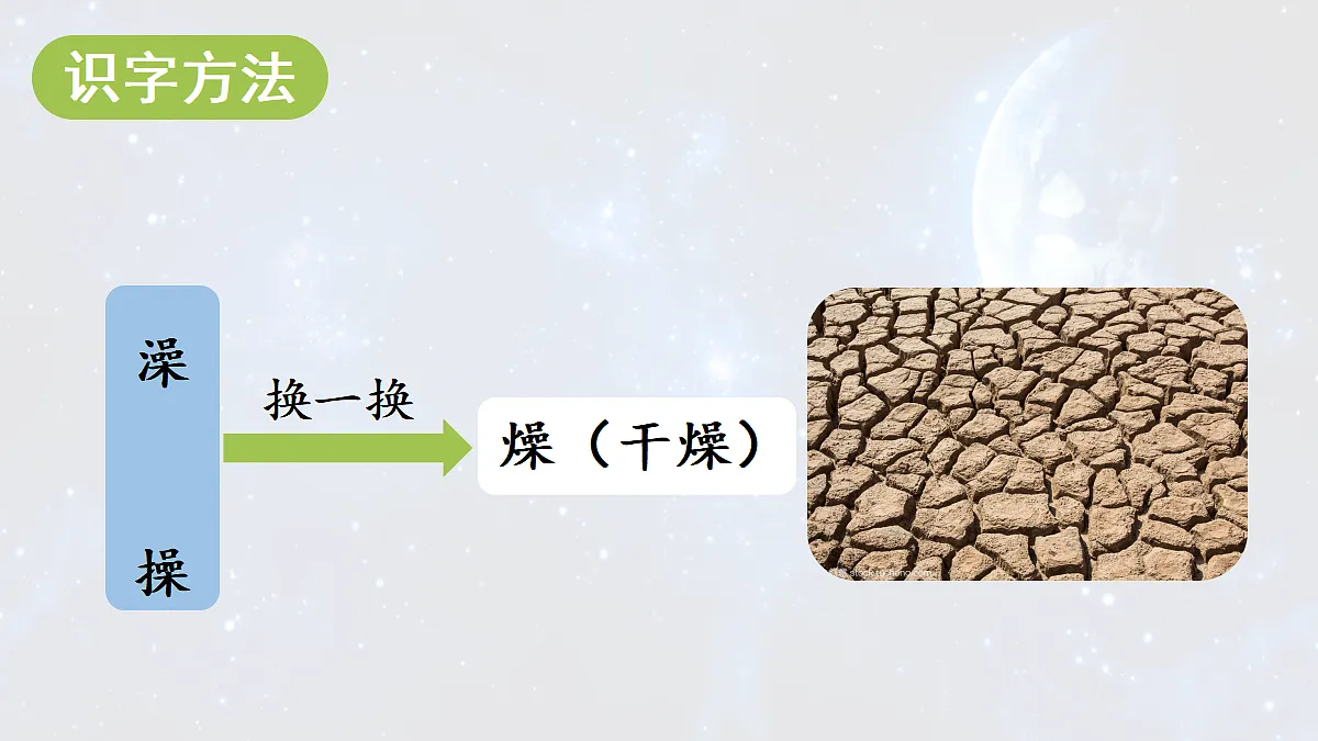 【教学课件】9.宇宙生命之谜第1课时第6页
