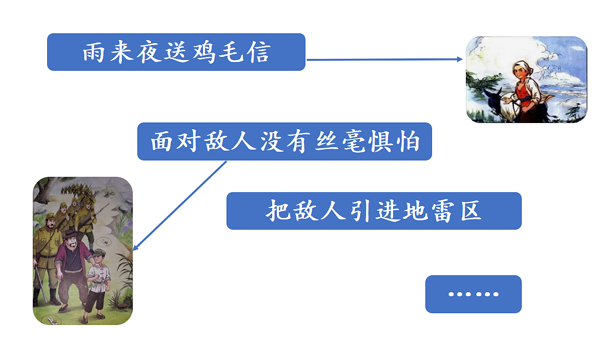 【教学课件】快乐读书吧：笑与泪，经历与成长第2课时第8页