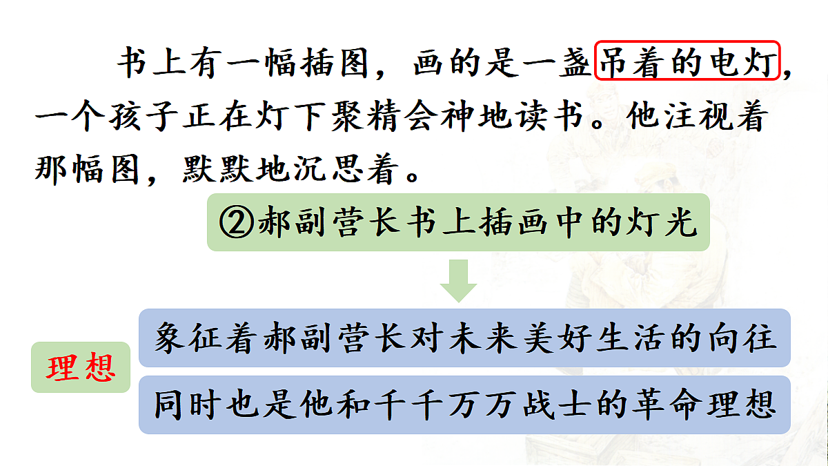 【教学课件】14.《灯光》第2课时第4页