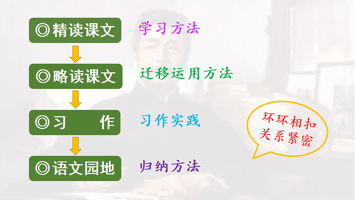 【教学课件】23.少年闰土第1课时第1页
