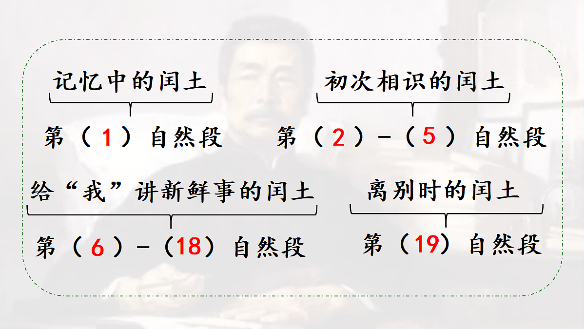 【教学课件】23.少年闰土第2课时第3页